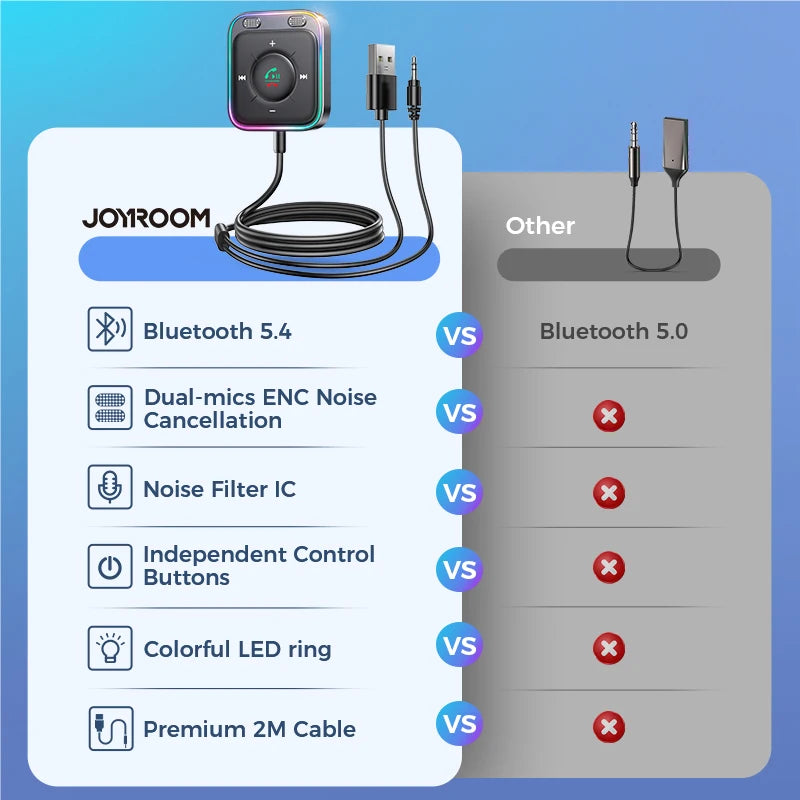 Joyroom Bluetooth 5.4 AUX Adapter – Dual Mics, Noise Cancellation & Hands-Free Calling